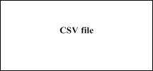 CSV file
